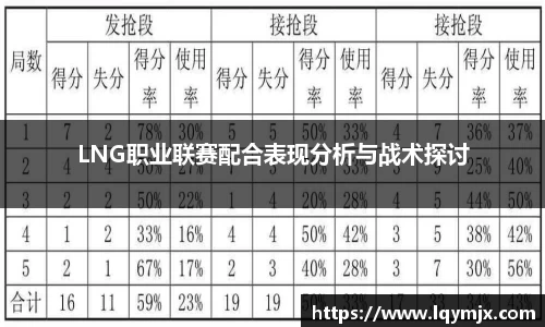 LNG职业联赛配合表现分析与战术探讨